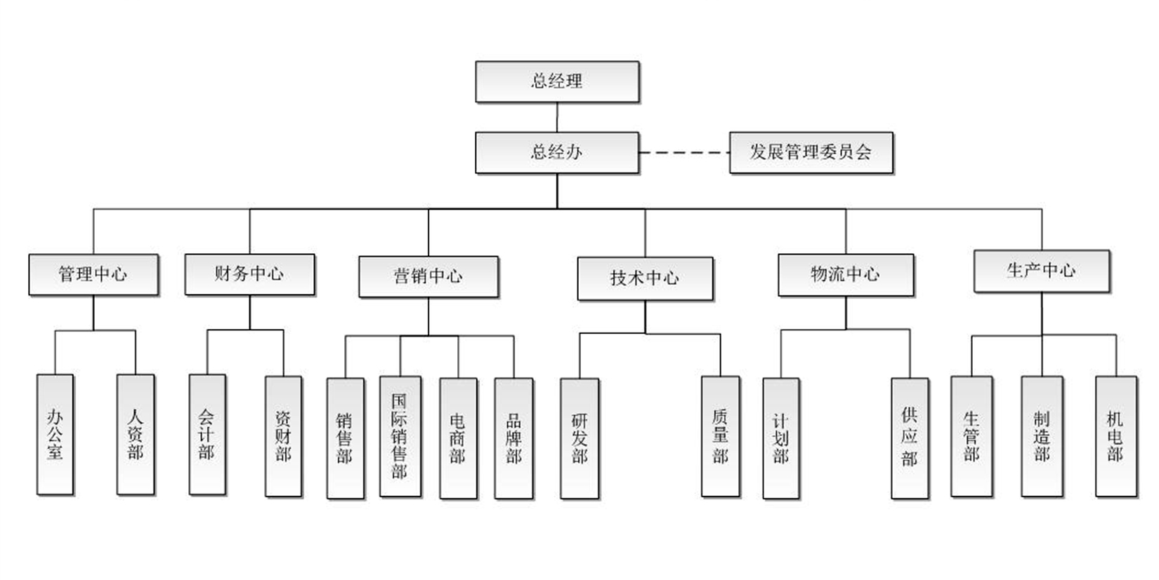 這是描述信息
